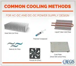Common Cooling Methods AC-DC and DC-DC