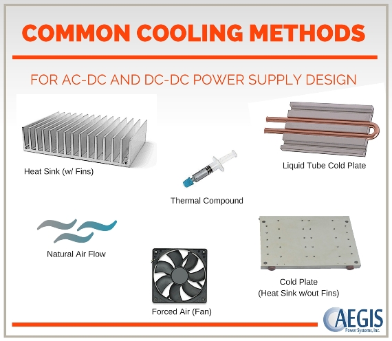 Common Cooling Methods AC-DC and DC-DC