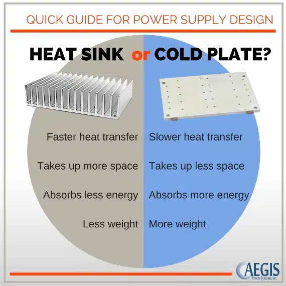 Thermal Management Power Supplies