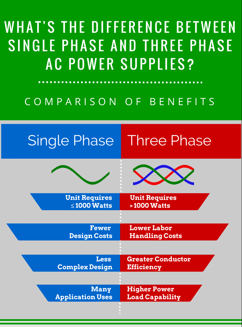 Single Phase vs Three Phase AC-DC Comparison of Benefits Chart