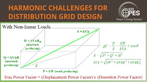 IEEE PES Tutorial 2024 - Harmonic Challenges for Grid Design - Hosted by Aegis Power Systems